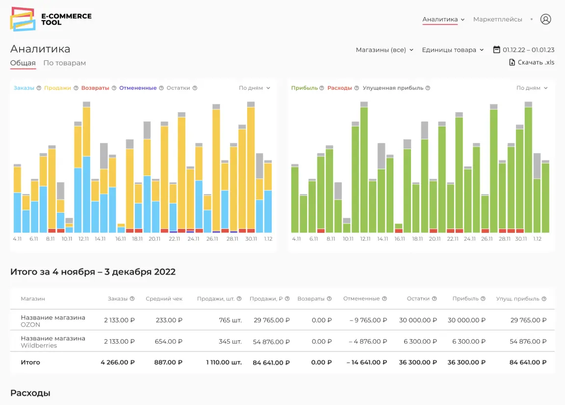 Отчет по общей аналитике на Wildberries, Ozon, Yandex Market и других площадках