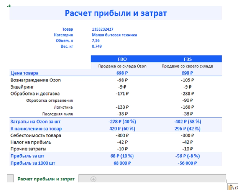 Скриншот с калькулятора Озон