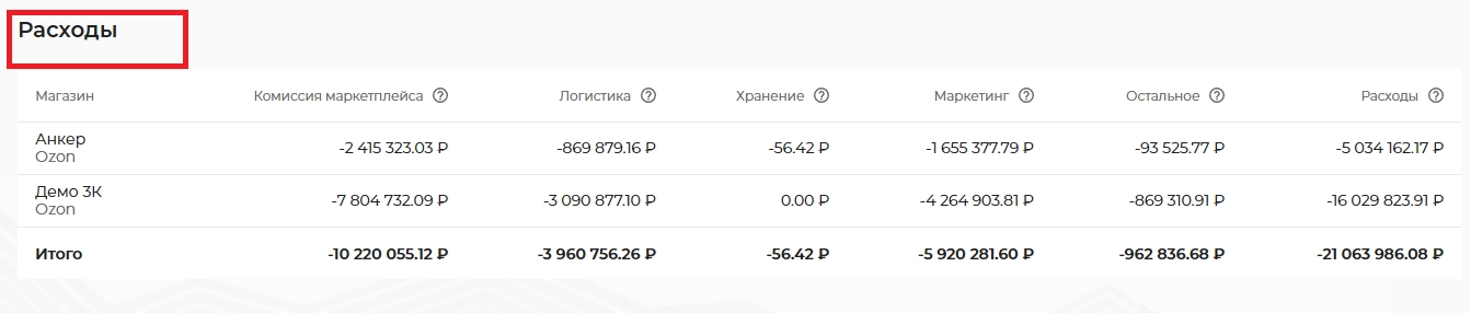 Скриншот из личного кабинета E-commerce Tool