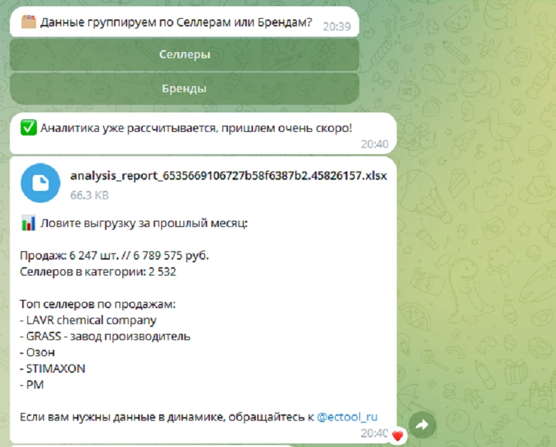 Скриншот переписки с телеграм-ботом CAT Lite bot